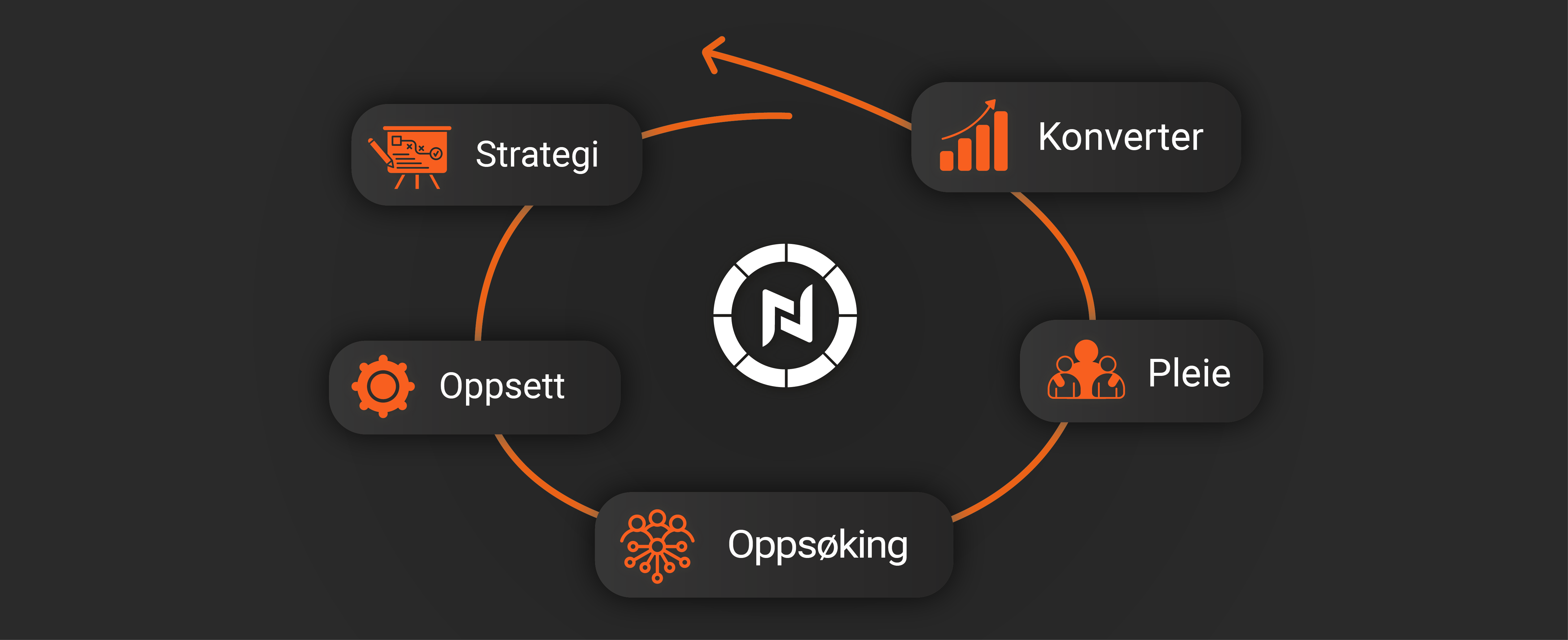 Tverrfaglig tilnærming